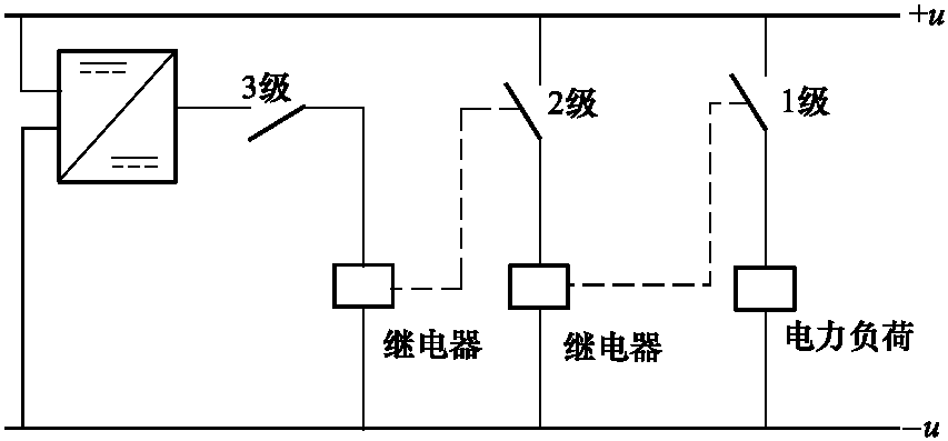 5.4 輔助設備